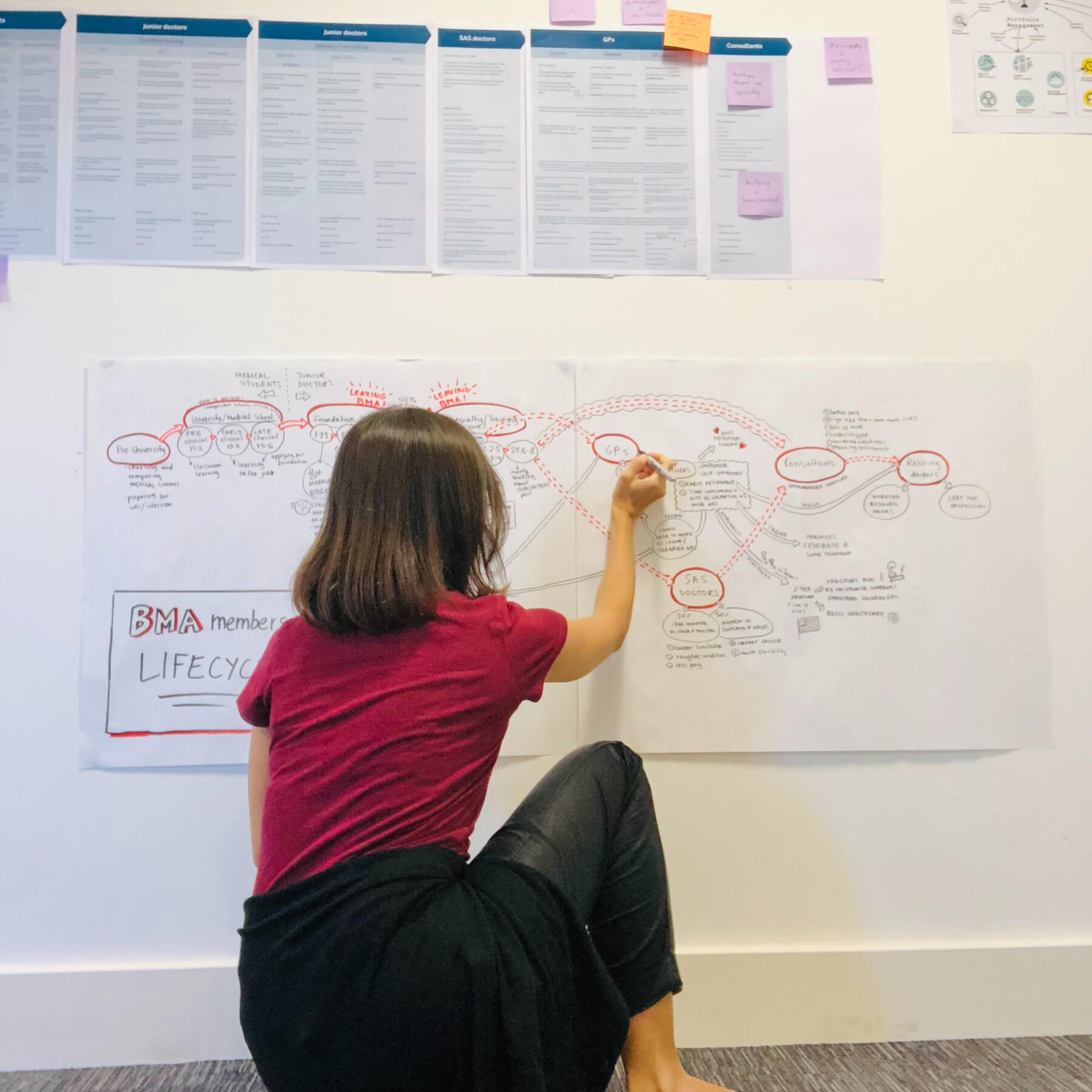 Mar is kneeling on the floor, sketching an end-to-end journey on a large sheet of paper taped to the wall. The sketch outlines the lifecycle for different user types, with red and black marker notations. Above, detailed documents and sticky notes are poste